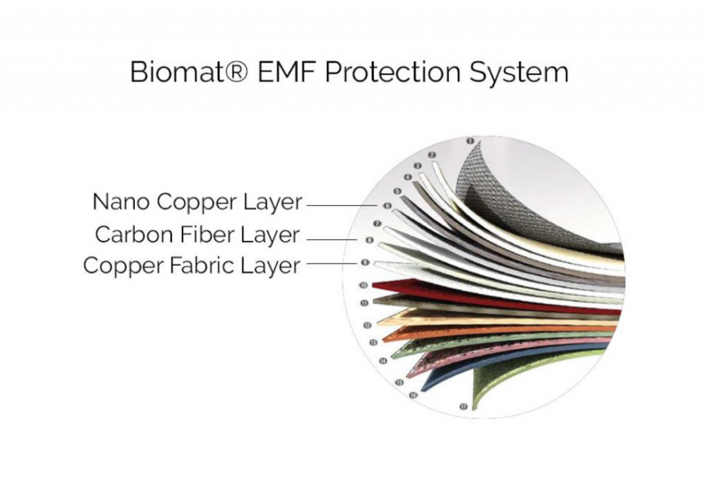 Amethyst Biomat EMF protection system