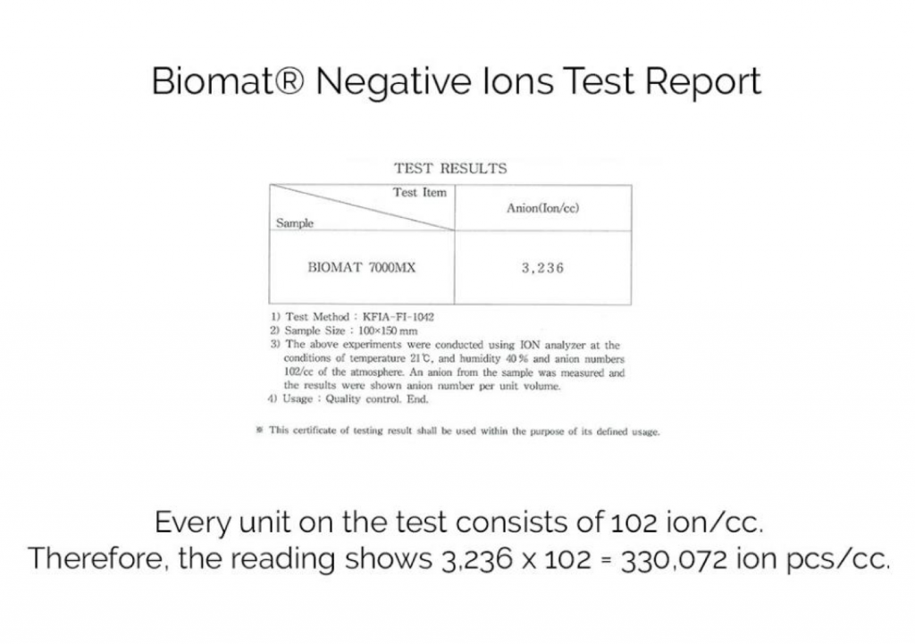Biomat Negative Ions Test Report