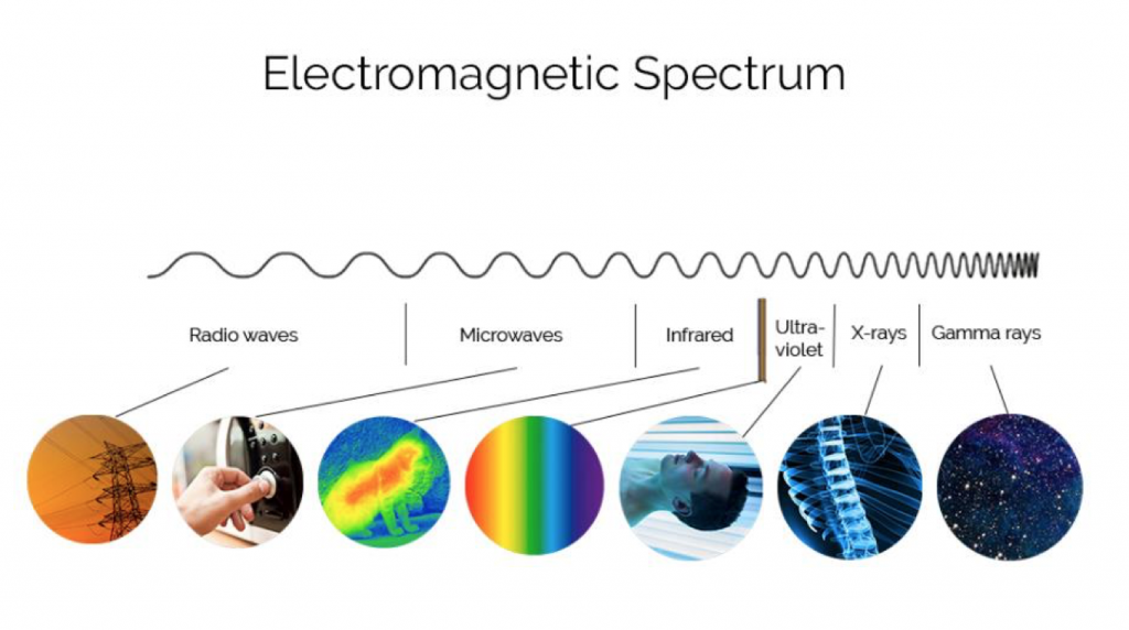 electromagnetic spectrum used for healing