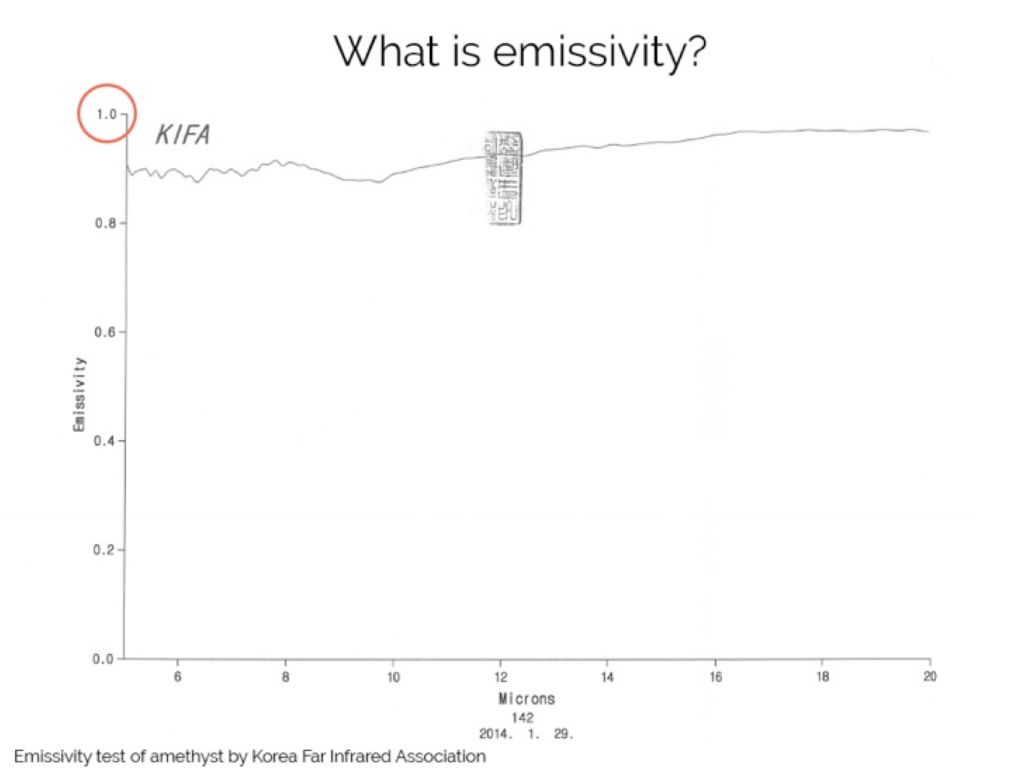 emissivity test for far infrared